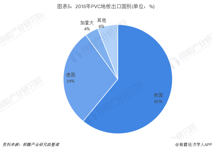 爱游戏体育APP官网入口2018年PVC地板行业发展现状与趋势 国内市场占有率低(图5)