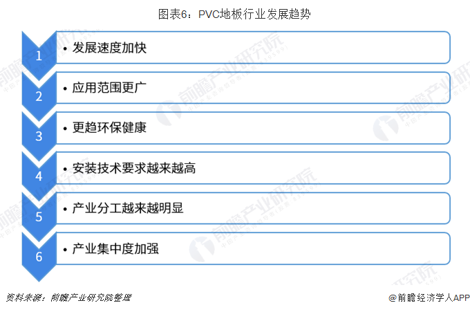 爱游戏体育APP官网入口2018年PVC地板行业发展现状与趋势 国内市场占有率低(图6)