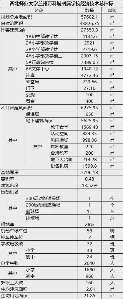 ayx爱游戏体育官方网站西北师大兰州万科城附属学校平面图公示 小学初中教育资源齐(图2)