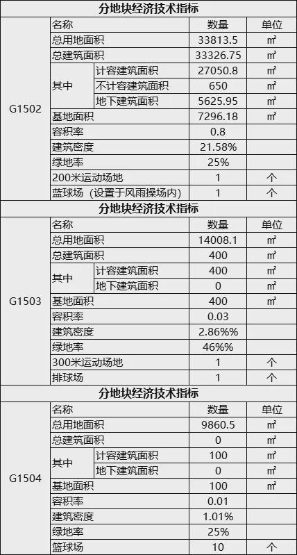 ayx爱游戏体育官方网站西北师大兰州万科城附属学校平面图公示 小学初中教育资源齐(图3)