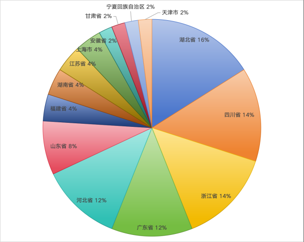 ayx爱游戏体育官方网站2024中国塑料管道供应商综合实力50强系列榜单揭晓 引(图2)