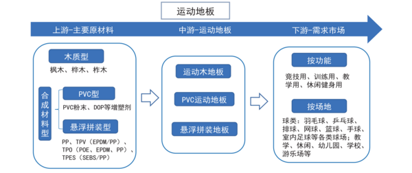 爱游戏体育APP官网入口2022年中国运动地材行业发展深度调研报告 第2章：运动