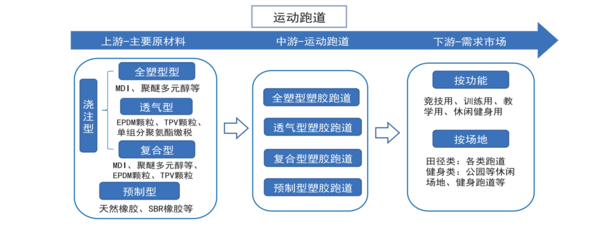 爱游戏体育APP官网入口2022年中国运动地材行业发展深度调研报告 第2章：运动(图2)