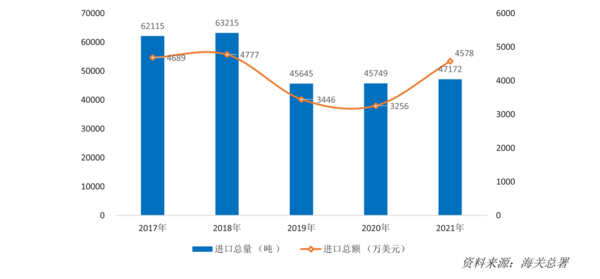 爱游戏体育APP官网入口2022年中国运动地材行业发展深度调研报告 第2章：运动(图3)