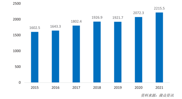 爱游戏体育APP官网入口2022年中国运动地材行业发展深度调研报告 第2章：运动(图4)