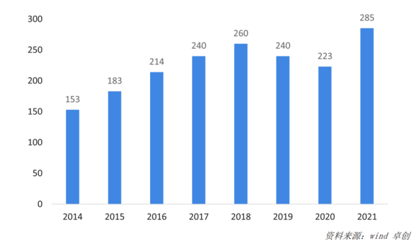 爱游戏体育APP官网入口2022年中国运动地材行业发展深度调研报告 第2章：运动(图6)