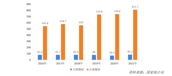 爱游戏体育APP官网入口2022年中国运动地材行业发展深度调研报告 第2章：运动(图5)