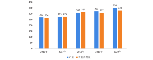 爱游戏体育APP官网入口2022年中国运动地材行业发展深度调研报告 第2章：运动(图7)