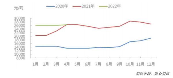 爱游戏体育APP官网入口2022年中国运动地材行业发展深度调研报告 第2章：运动(图8)