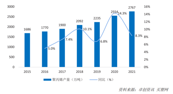 爱游戏体育APP官网入口2022年中国运动地材行业发展深度调研报告 第2章：运动(图9)