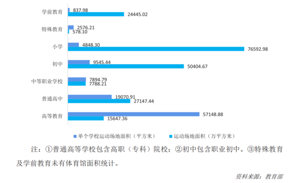 爱游戏体育APP官网入口2022年中国运动地材行业发展深度调研报告 第2章：运动(图11)