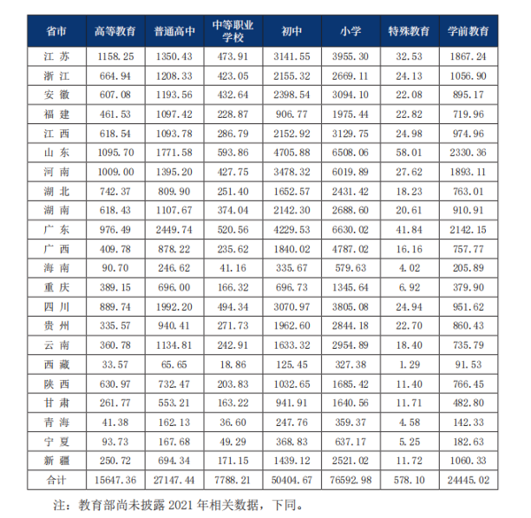 爱游戏体育APP官网入口2022年中国运动地材行业发展深度调研报告 第2章：运动(图13)