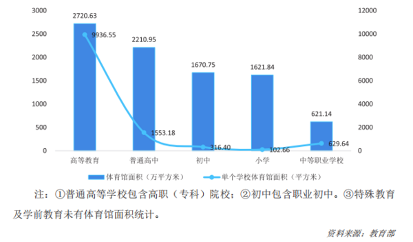 爱游戏体育APP官网入口2022年中国运动地材行业发展深度调研报告 第2章：运动(图14)