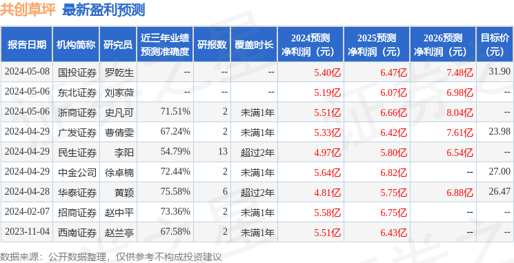 ayx爱游戏体育官方网站天风证券：给予共创草坪买入评级