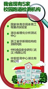 ayx爱游戏体育官方网站中小学跑道国标明起实施 呛鼻辣眼的跑道将一票否决