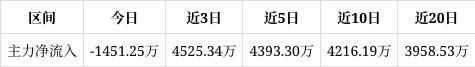 爱游戏体育APP官网入口隆华新材涨076%成交额315亿元后市是否有机会？