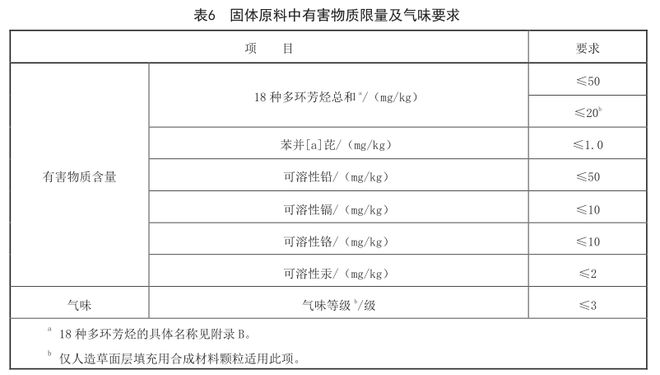 爱游戏体育APP官网入口新国标塑胶跑道验收标准详解(图2)