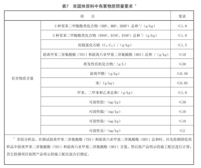 爱游戏体育APP官网入口新国标塑胶跑道验收标准详解(图3)