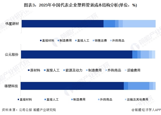 爱游戏体育APP官网入口2024年中国塑料管道行业上游影响分析 上游原材料占据主(图2)