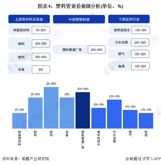 爱游戏体育APP官网入口2024年中国塑料管道行业上游影响分析 上游原材料占据主(图3)