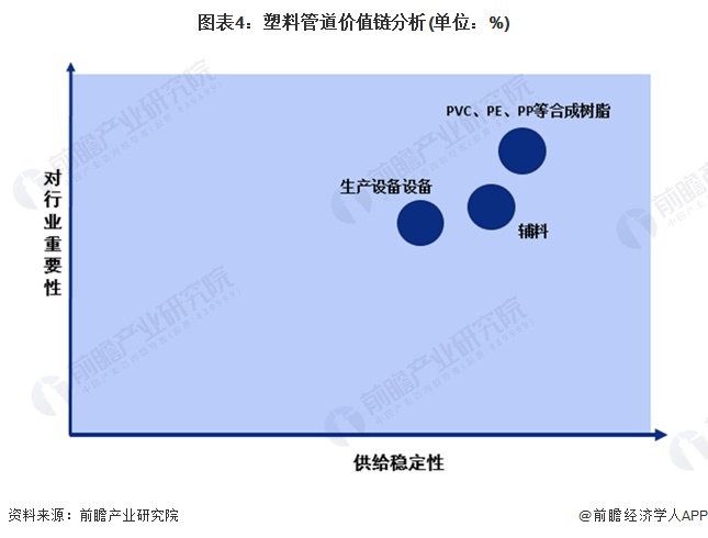 爱游戏体育APP官网入口2024年中国塑料管道行业上游影响分析 上游原材料占据主(图4)