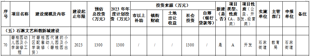 爱游戏体育APP官网入口155个项目！今年计划投资超104亿！溧水重磅文件发布…(图11)