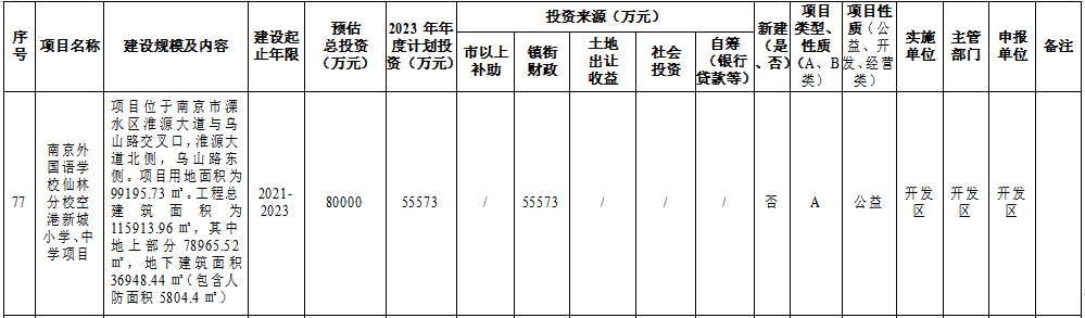 爱游戏体育APP官网入口155个项目！今年计划投资超104亿！溧水重磅文件发布…(图17)