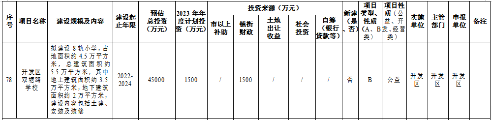 爱游戏体育APP官网入口155个项目！今年计划投资超104亿！溧水重磅文件发布…(图19)