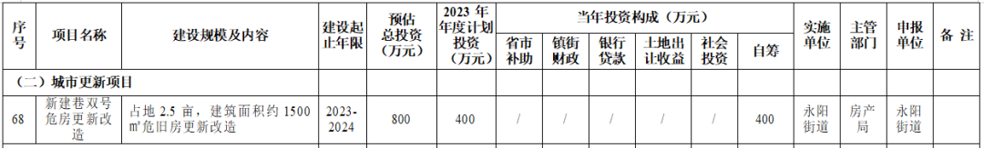 爱游戏体育APP官网入口155个项目！今年计划投资超104亿！溧水重磅文件发布…(图25)