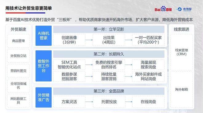 ayx爱游戏体育官方网站百度出海易乐邮科技塑料制品行业出口数据报告（2022年最(图1)