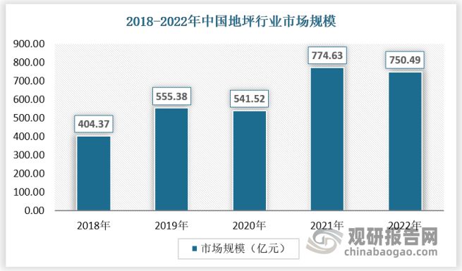 爱游戏体育APP官网入口我国地坪行业市场还有大幅增长空间 优势突出企业或迎来发展(图1)