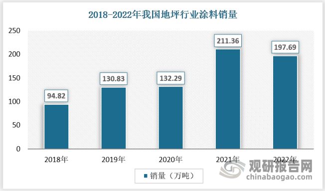 爱游戏体育APP官网入口我国地坪行业市场还有大幅增长空间 优势突出企业或迎来发展(图3)