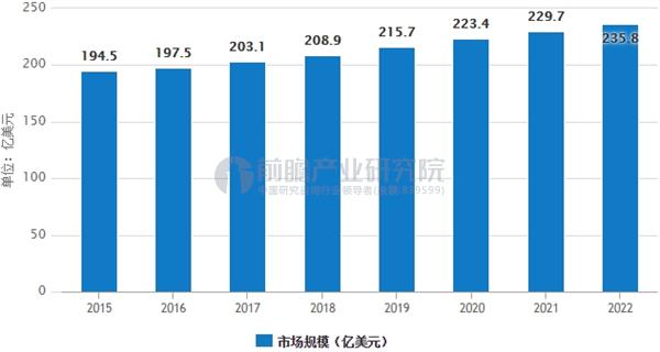 爱游戏体育APP官网入口地坪漆市场需求巨大 环氧漆成未来发展方向(图3)